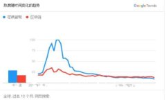虚拟币如何提币赚钱：完