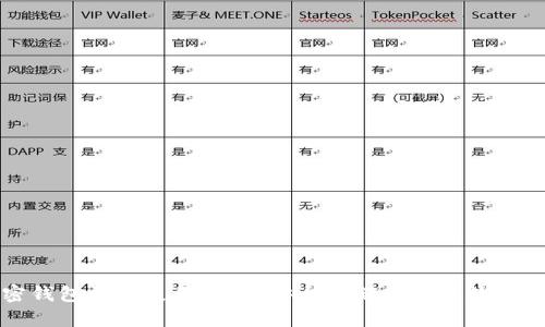 加密钱包详细使用教程：安全存储与管理数字资产