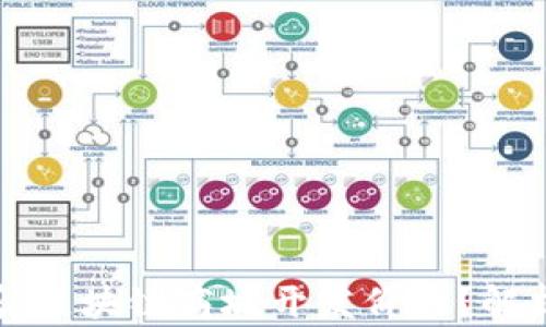 
如何计算区块链商城开发价格？解析与分析