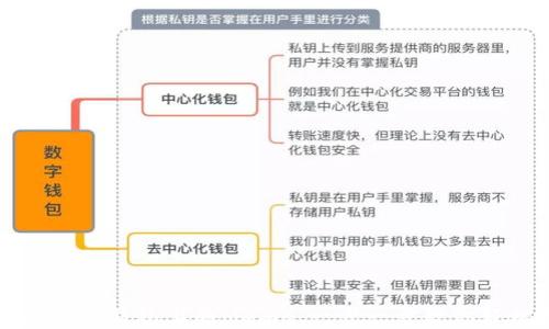
如何查找TP钱包上的Memo：一步一步教你轻松完成