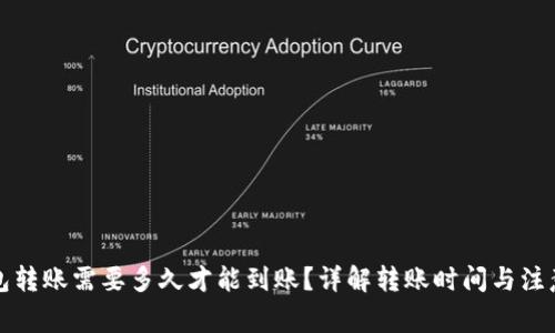 TP钱包转账需要多久才能到账？详解转账时间与注意事项