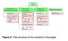 区块链技术的起源可以追溯到2008年。当时，一个