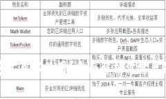 TP钱包修改密码后多久可以使用？全面解析你需要