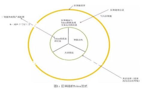关于TP钱包（TokenPocket）换成人民币的手续费问题，通常手续费受到多个因素的影响，包括但不限于所使用的交易平台、换币的数量、当前的市场波动和兑换方式等。因此，具体的手续费可能会有所不同。

### 1. **手续费的组成**

在TP钱包中，换成人民币的费用一般包括：  
- **网络费用（Gas Fee）：** 在进行区块链交易时通常需要支付的费用，取决于区块链的拥堵程度。  
- **平台手续费：** 如果通过某些加密货币兑换平台进行交易，可能会收取一定比例的交易手续费。  
- **银行手续费：** 在将数字货币兑换为法币（如人民币）时，使用银行卡可能会涉及到银行的手续费。  

### 2. **具体估算**

例如，如果你在某个交易平台上以市场价换取人民币，手续费可能会在 0.1% 到 3% 之间，具体会因为平台的不同而有所浮动。

### 3. **如何降低手续费**

1. **选择合适的交易平台：** 免费或低手续费的平台可能有更合适的换汇选项。  
2. **分批兑换：** 由于某些平台设定的手续费是按笔计费，因此可以尝试分批次进行兑换。  
3. **注意市场时机：** 避免在市场波动剧烈的时候进行大额兑换，从而降低网络费用。

### 4. **总结**

在TP钱包上换人民币的手续费并没有固定值，用户需要根据实际情况和所在平台的政策进行选择和判断。建议关注相关平台的公告和手续费的实时更新。

若你有特定的交易平台或数量的需求，欢迎提供更多信息，以便我能给出更精确的估算和建议。