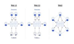 2023年12个助记词钱包推荐：安全、便捷与多币种