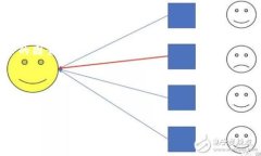 截至我最后更新的信息（2023年10月），OK交易所是