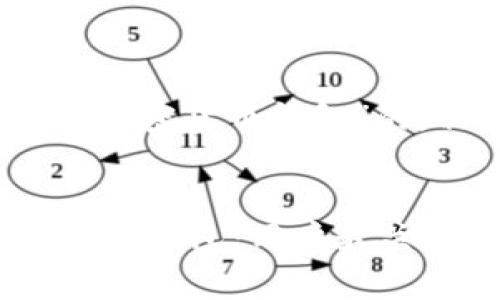 当然可以！以下是一个围绕“加密货币钱包”的，相关关键词以及内容大纲：


如何选择安全可靠的加密货币钱包：用户最关心的痛点解析