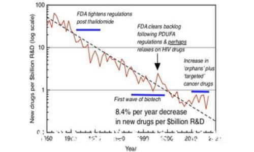 
选择最优虚拟币钱包的指南：轻松保护您的数字资产