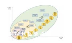 如何使用TP钱包查看ETH矿工费用？