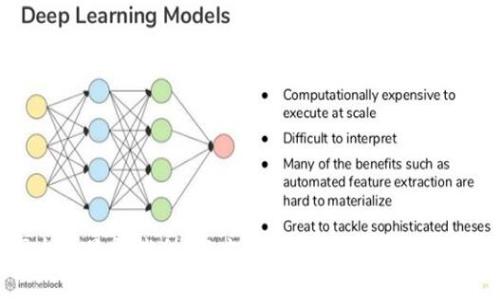 币圈今日最新消息：深度解析2023年加密市场动态