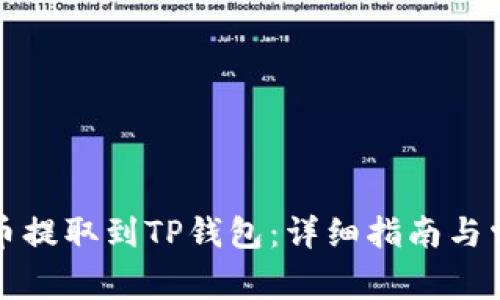 如何将合约币提取到TP钱包：详细指南与常见问题解答