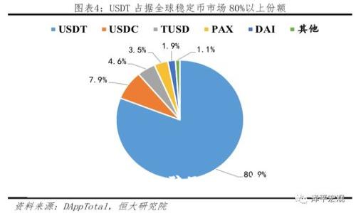 如何避免TP钱包中的数字货币被骗子转走：详细解析与最佳防护措施
