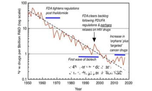 TP钱包如何安全便捷地转账到交易所？