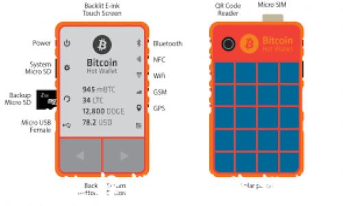 
区块链钱包选择指南：为您推荐天下互通