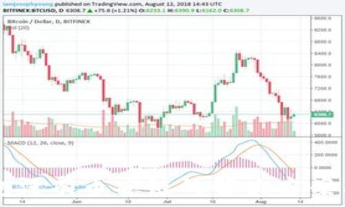   
TP钱包没有币安链的解决方案与对策